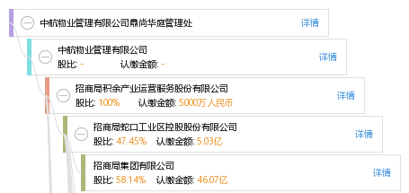 中航物业管理有限公司鼎尚华庭管理处_【信用