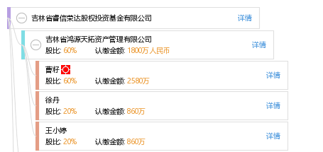 吉林省睿信荣达股权投资基金有限公司_【信用