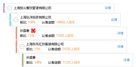 上海悦沁餐饮管理有限公司