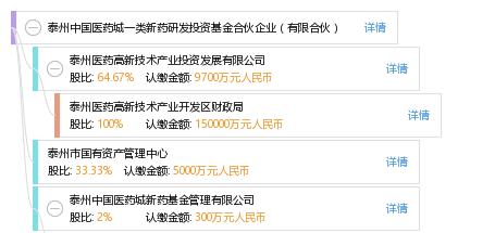 泰州中国医药城一类新药研发投资基金合伙企业