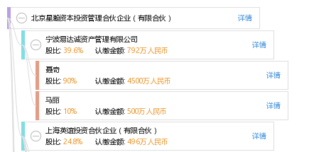 北京星瀚资本投资管理合伙企业(有限合伙)