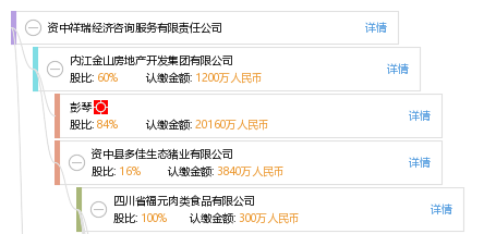 资中gdp_资中二中图片(3)