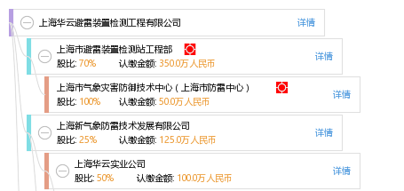 上海华云避雷装置检测工程有限公司_【信用信