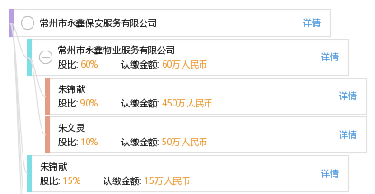 常州市永鑫保安服务有限公司