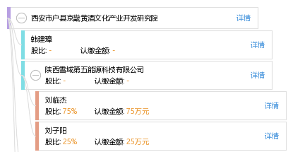 西安市户县京畿黄酒文化产业开发研究院_【信
