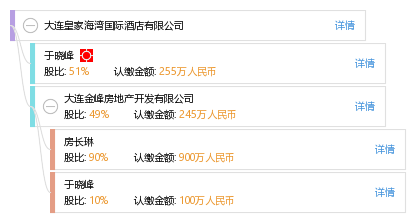 大连皇家海湾国际酒店有限公司_【信用信息_