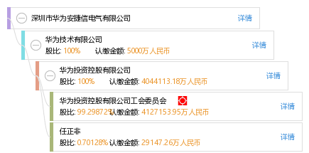 深圳市华为安捷信电气有限公司_【信用信息_