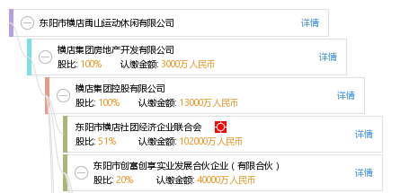 东阳市横店禹山运动休闲有限公司_【信用信息