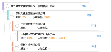 宜兴城东文化旅游投资开发有限责任公司_【信