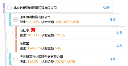 北京融新源创投资管理有限公司