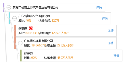 东莞市长安上沙汽车客运站有限公司
