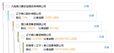 大连港口建设监理咨询有限公司_【信用信息_