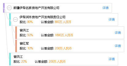 新疆伊犁名家房地产开发有限公司_【信用信息