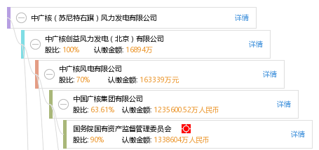 中广核(苏尼特右旗)风力发电有限公司_【信用