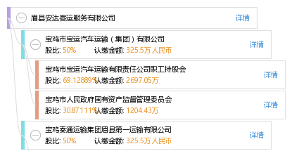 眉县安达客运服务有限公司