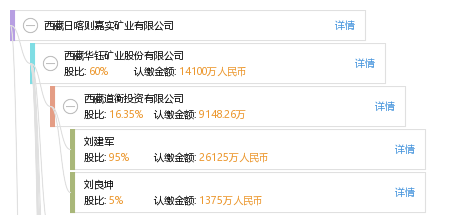 西藏日喀则嘉实矿业有限公司