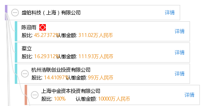 股权结构图 陈 陈迎雨 他有 1 家公司,分布如下 上海(共1家 盛铂科技