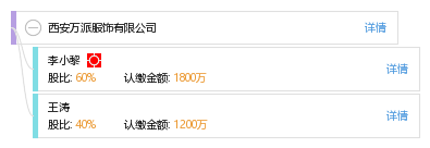 西安万派服饰有限公司_【信用信息_诉讼信息