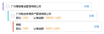 广州粤银基金管理有限公司_【信用信息_诉讼