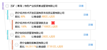五矿(青海)特色产业投资基金管理有限公司_【