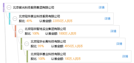 北京紫光科技服务集团有限公司_【信用信息_
