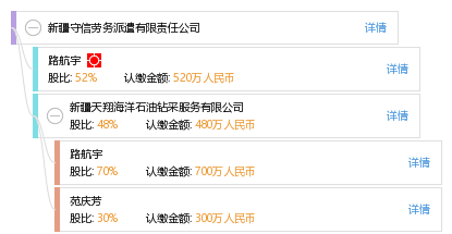 新疆守信劳务派遣有限责任公司_【信用信息_