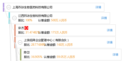 上海烈冰生物医药科技有限公司_【信用信息_
