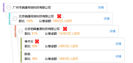 广州市晓通网络科技有限公司