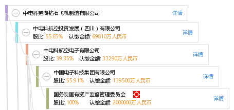 中电科芜湖钻石飞机制造有限公司_【信用信息