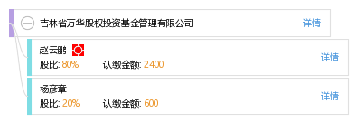 吉林省万华股权投资基金管理有限公司_【信用