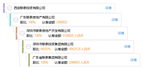 黄 黄建勲 他有53家公司,分布如下 广东共33家 广东联泰环保股份有限