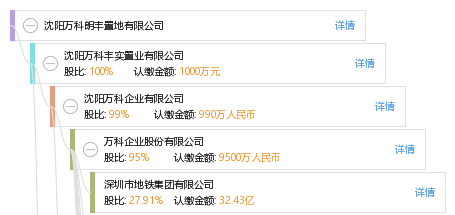 沈阳万科朗丰置地有限公司_【信用信息_诉讼