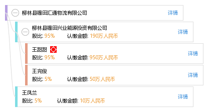 柳林县福田汇通物流有限公司_【信用信息_诉