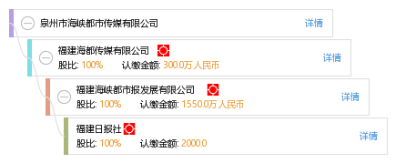 泉州市海峡都市传媒有限公司_【信用信息_诉