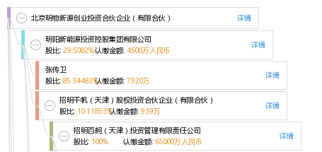 北京明物新源创业投资合伙企业(有限合伙)