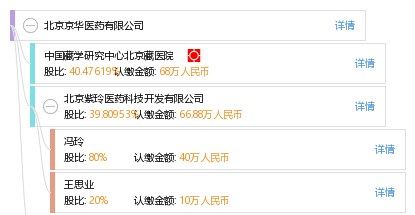北京京华医药有限公司