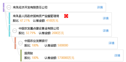 来凤GDP_璧山区来凤街道图片