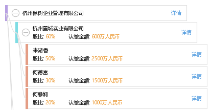 杭州橡树企业管理有限公司_工商信息_信用报告_财务报表_电话地址查询