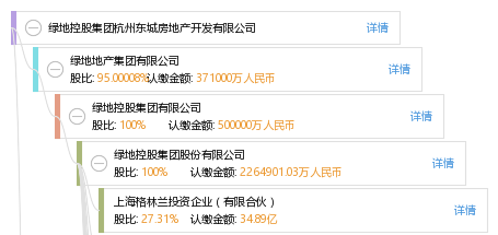 绿地控股集团杭州东城房地产开发有限公司