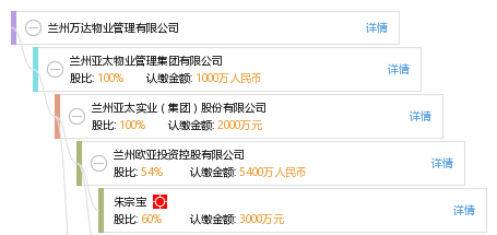 天眼查-人人都在用商业安全工具_企业信息查询