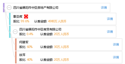 四川省德阳市中亚房地产有限公司