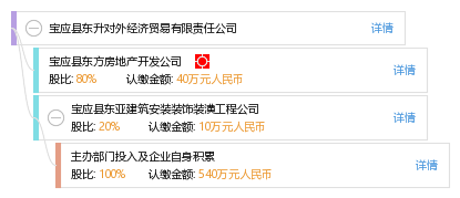 宝应县gdp(2)