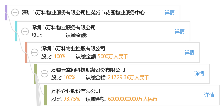 深圳市万科物业服务有限公司桂苑城市花园物业