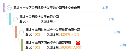 深圳公明gdp_深圳又一超级街道办被拆分,公明去年GDP总量完胜盐田虎门长安(2)