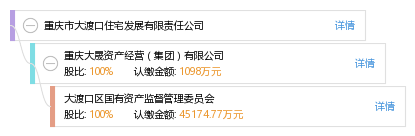 重庆市大渡口住宅发展有限责任公司_【信用信