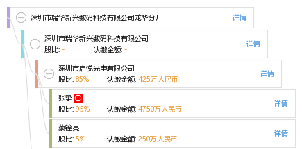 深圳市瑞华新兴数码科技有限公司龙华分厂