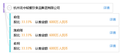 杭州花中城餐饮食品集团有限公司_【信用信息