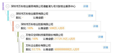 深圳市万科物业服务有限公司香蜜湖九号大院物