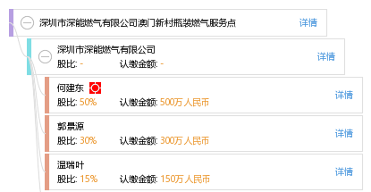 深圳市深能燃气有限公司澳门新村瓶装燃气服务