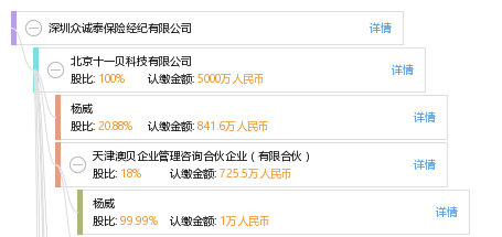 深圳众诚泰保险经纪有限公司_【信用信息_诉